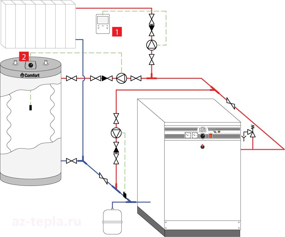 Котел ACV Alfa Comfort