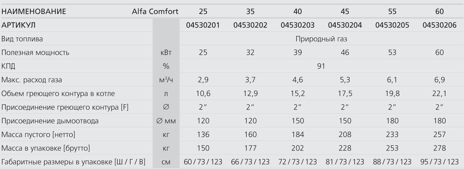 Котлы ACV Alfa Comfort